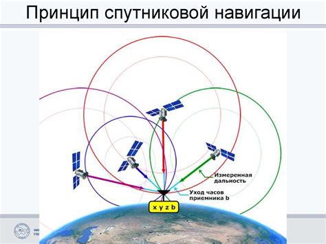 Точное определение местонахождения: системы спутниковой навигации и геолокация