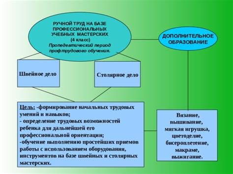 Точное определение ориентации с использованием специализированного снаряжения и инструментов