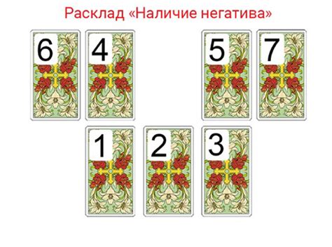 Точность прогнозирования в картах Таро