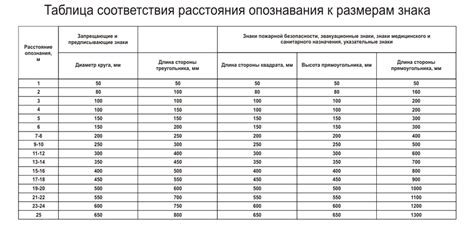 Точность требуемых размеров и габаритов изделия