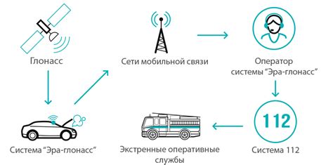 Точный учет позиции человека по средствам ГЛОНАСС на мобильном устройстве