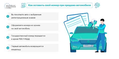 Традиционные способы сохранения соглашений о покупке и продаже автомобиля