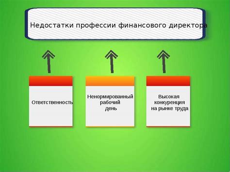 Траектория карьерного пути известного телеведущего