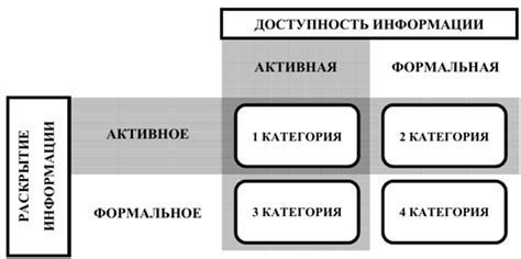 Транспарентность предприятия: преимущества раскрытия финансовой отчетности