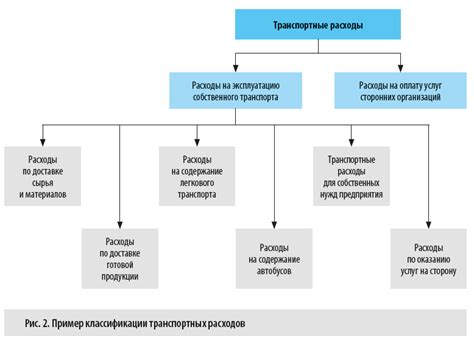 Транспортные расходы: комфорт перемещения в Японии и Корее