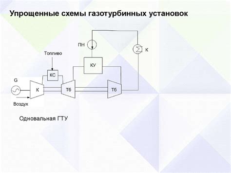 Трансформация и передача энергии на электрических станциях