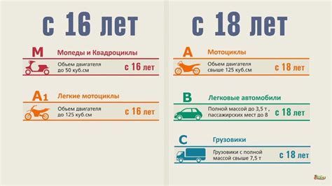 Требования для получения категории "С" без прав категории "B"