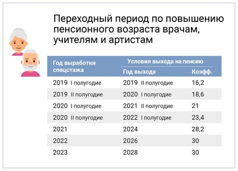 Требования для участия образовательных работников в ранней выходе на пенсию