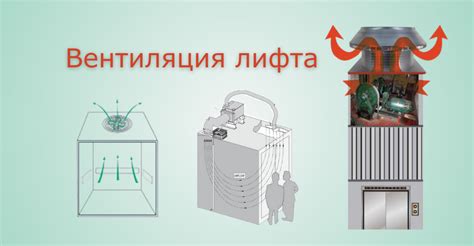 Требования и нормативы для оптимального размещения задвижки безопасности