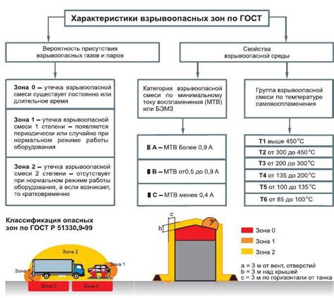 Требования и ограничения при работе установок в пределах охраняемой зоны