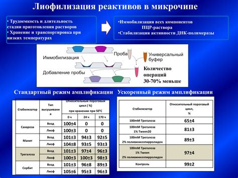 Требования и правила для прохождения молекулярно-генетического анализа