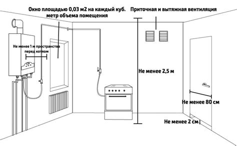 Требования и проверки для установки идентификатора автомобиля