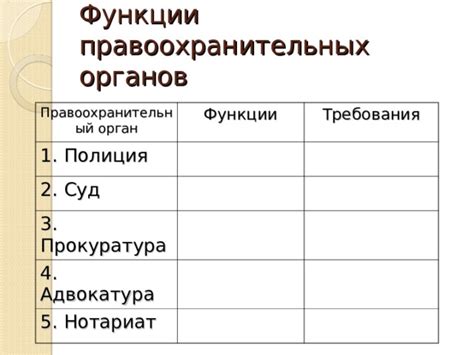 Требования и функции сотрудников правоохранительных органов