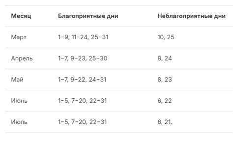 Требования климата и почвы для процветания макадамии