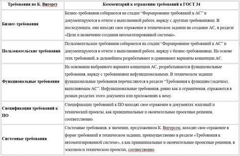 Требования к винту качества в современной промышленности