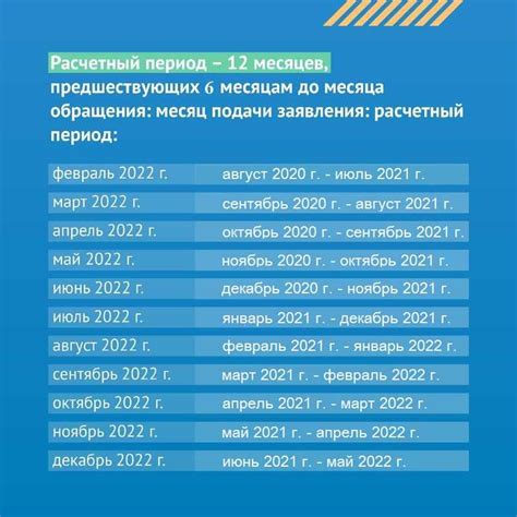 Требования к выплатам детских пособий: необходимые условия