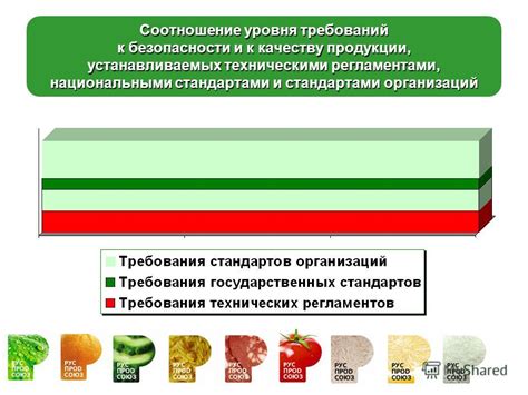 Требования к заведениям, внедряющим систему безопасности пищевой продукции