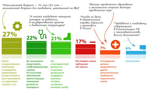 Требования к кандидатам на факультет дизайна: что необходимо знать