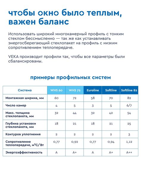 Требования к монитору: какие параметры необходимо учесть