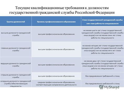 Требования к образованию для обучения на должности судебно-медицинского эксперта в Беларуси