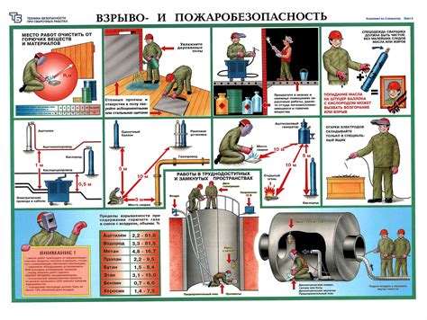 Требования к освещению на рабочем месте при выполнении сварочных операций