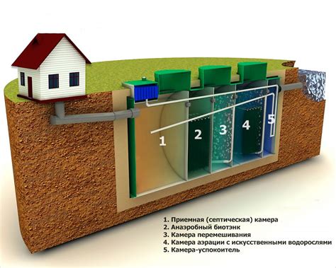 Требования к подбору элементов для конструкции септика