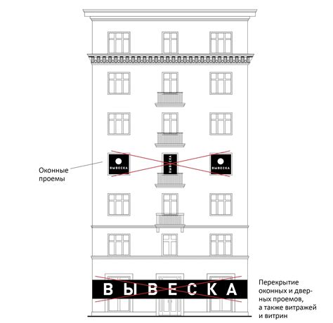 Требования к размещению информационных конструкций вблизи автодороги