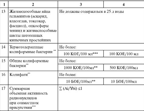 Требования к составу и свойствам материалов