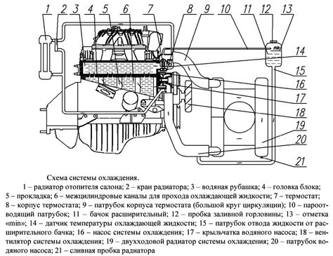 Требования к техническому обслуживанию вентиляторной системы отопления автомобиля Газель Бизнес