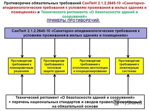 Требования к условиям размещения панорамных декокамер в зданиях