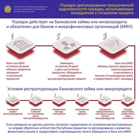 Требуемая документация для подтверждения просроченных платежей
