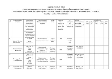 Требуемые документы для процесса аттестации педагогических работников в Москве