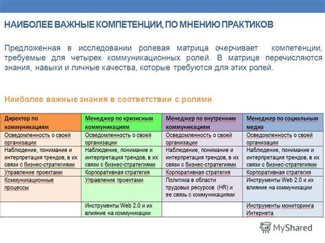 Требуемые навыки и качества в мире кондитерства