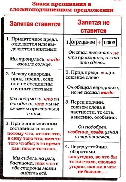 Тренировка навыков уместного применения запятых: подготовка к безупречному языку