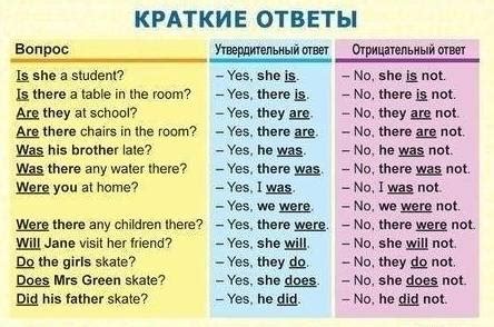 Тренировка ответов на типичные вопросы