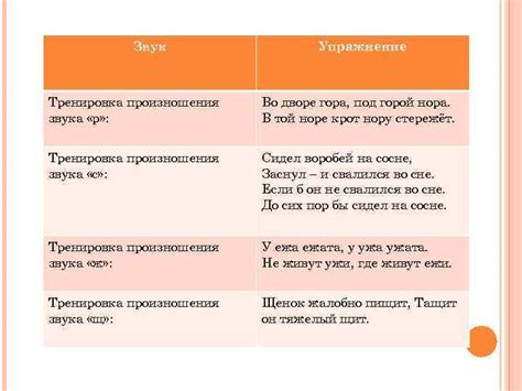 Тренировка произношения звука "о": секреты мастерства