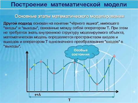 Третий подход: использование математической модели для определения области пересечения