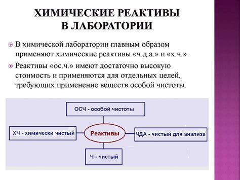 Третий шаг эксперимента: применение химических реактивов