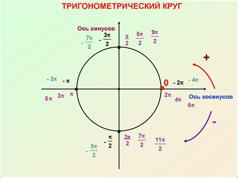 Тригонометрический подход к векторам