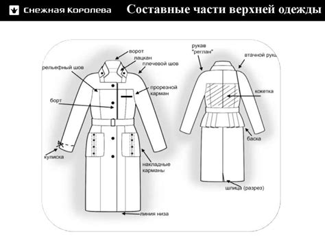 Триксы при создании закрытой части верхней одежды