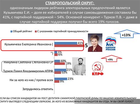 Трудности в определении предпочтений избирателей