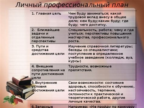 Трудности и особенности профессионального пути преподавателя русской литературы