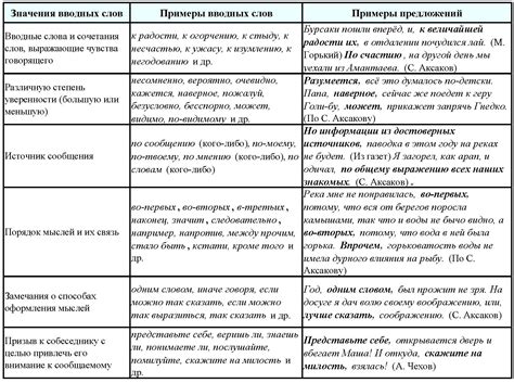 Трудности и примеры корректной знаковой пунктуации вводных конструкций