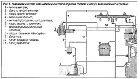 Трудности с системой подачи топлива