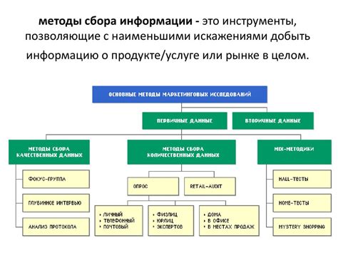 Убедительно представьте информацию о предлагаемом продукте или услуге