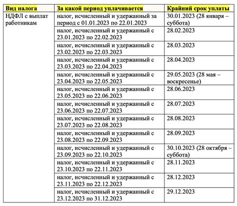 Уведомление и сроки по отзыву доверенности