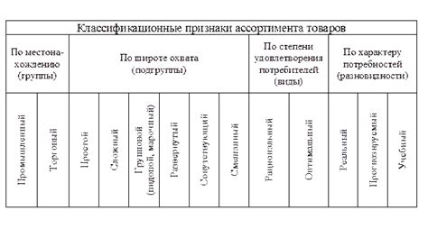 Увеличение ассортимента товаров: разнообразие предложений для различных потребностей