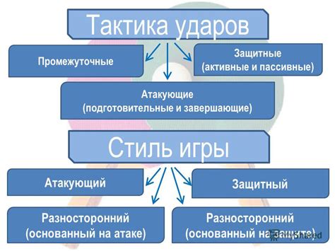 Увеличение возможностей соперника для заброшенных голов