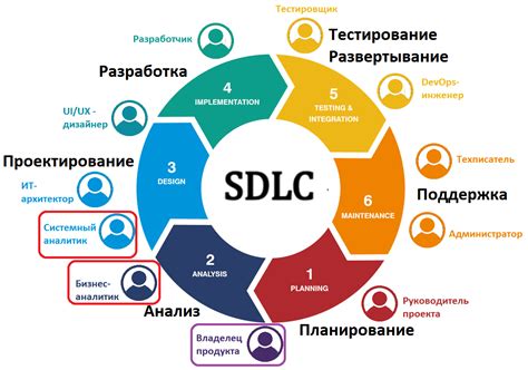 Увеличение времени и затрат на разработку и внедрение виртуального протокола