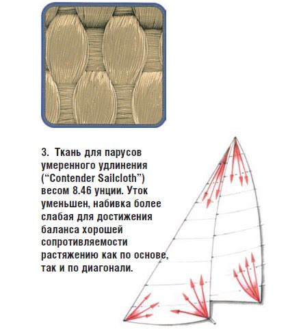 Увеличение высоты парусов: оптимальный выбор для повышения скорости и маневренности